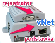 rejestratory vaisala veriteq